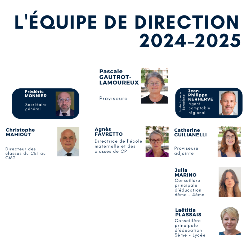 Liceu Francês Charles Lepierre's administrative team for the 2024-2025 school year