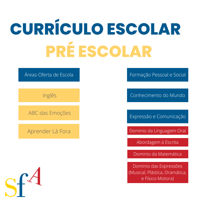 Preschool curriculum: English, emotional learning, outdoor learning, personal and social development, world knowledge, communication, oral language, writing, math, and arts.