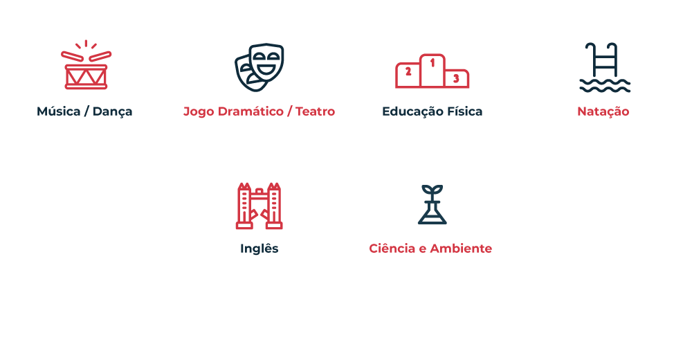 Icons representing the subjects taught at João Paulo II School - 7 Fontes: Music/Dance, Drama/Theater, Physical Education, Swimming, English, and Science/Environment.