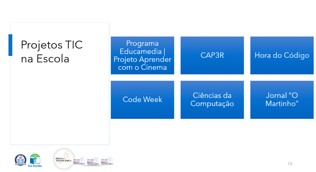 Overview of ICT projects at EB1/PE de São Martinho school, including Educamedia, Code Week, and Computer Science.